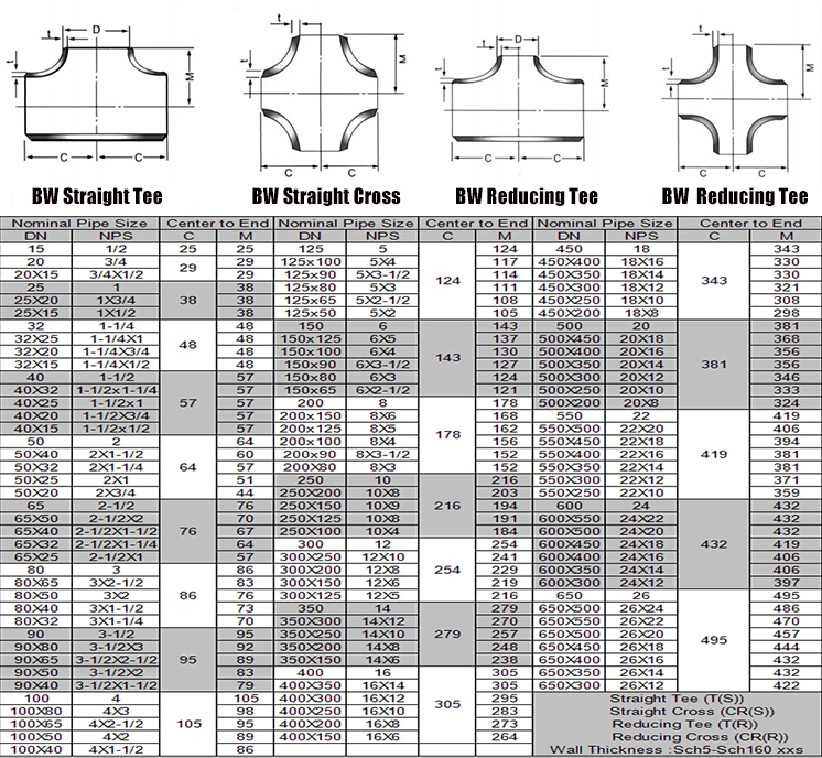 Steel Tee (Equal and Reducing Tee) - The Common Use Pipe Fittings