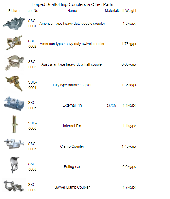 the specification of Scaffolding Coupler