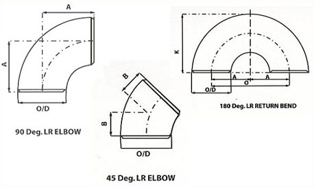 Elbow-01
