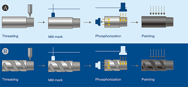 process of drill collar manufacturing2