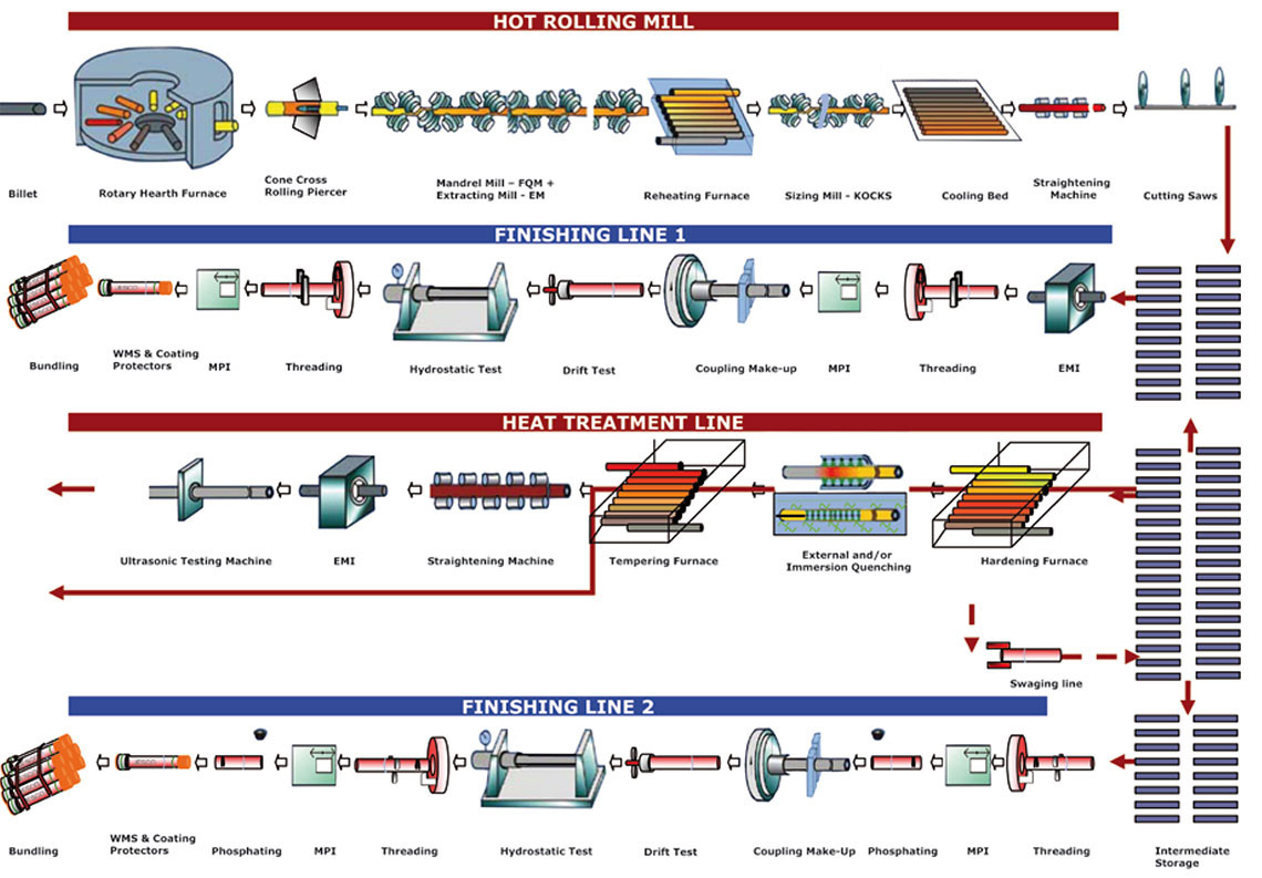 API Tubing - SHINESTAR STEEL GROUP CO., LTD.