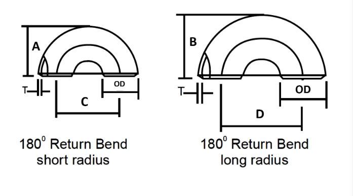 bend specificatio