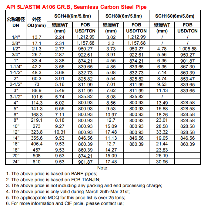 News API 5L/ASTM A106 GR.B, Seamless Carbon Steel Pipe