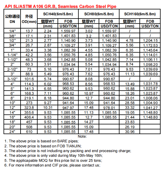 News API 5L/ASTM A106 GR.B , Seamless Carbon Steel Pipe Price List