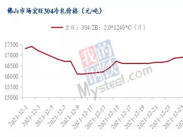 Stainless steel prices are difficult to rise or fall
