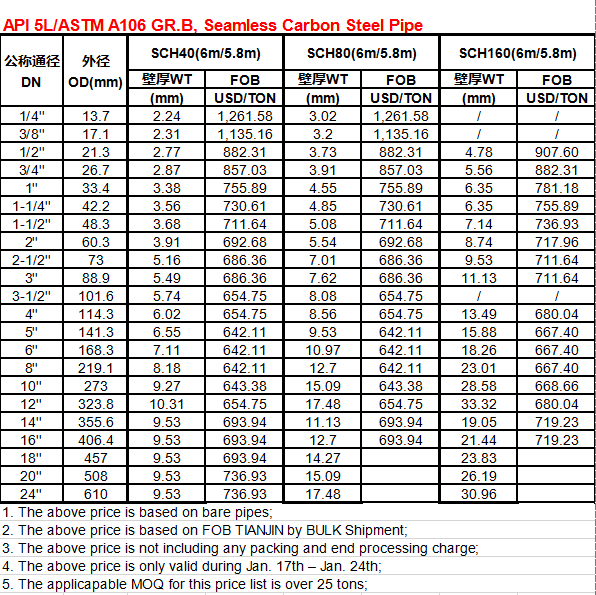 News API 5L/ASTM A106 GR.B, Seamless Carbon Steel Pipe